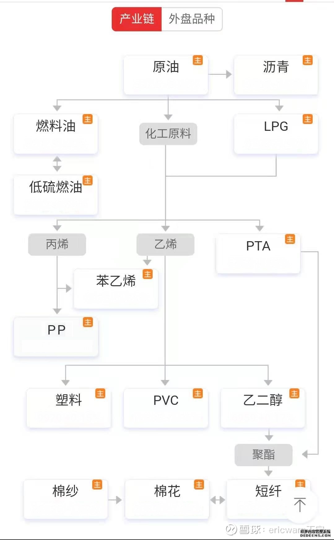 美国对俄制裁法案停滞背后：油价博弈与政治权衡