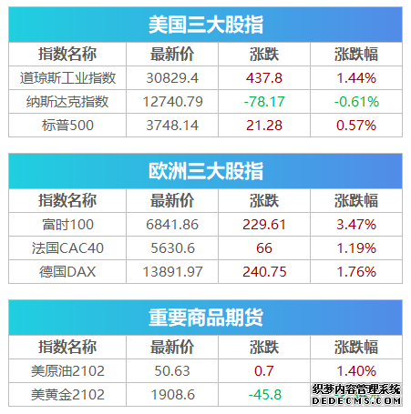 日韩股市低开国际油价大涨