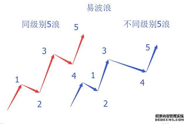 美股前瞻 三大股指期货齐涨 传美伊考量延长停火